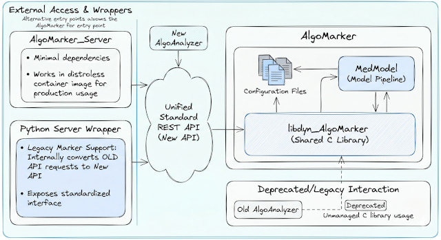 AlgoMarker Architecture
